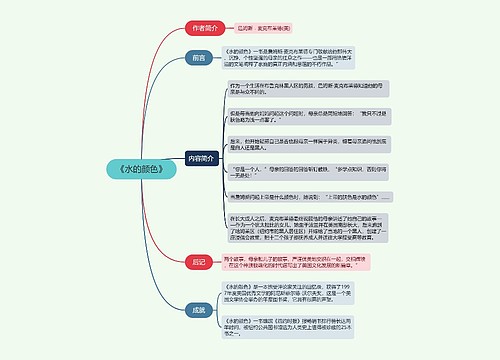 《水的颜色》思维导图