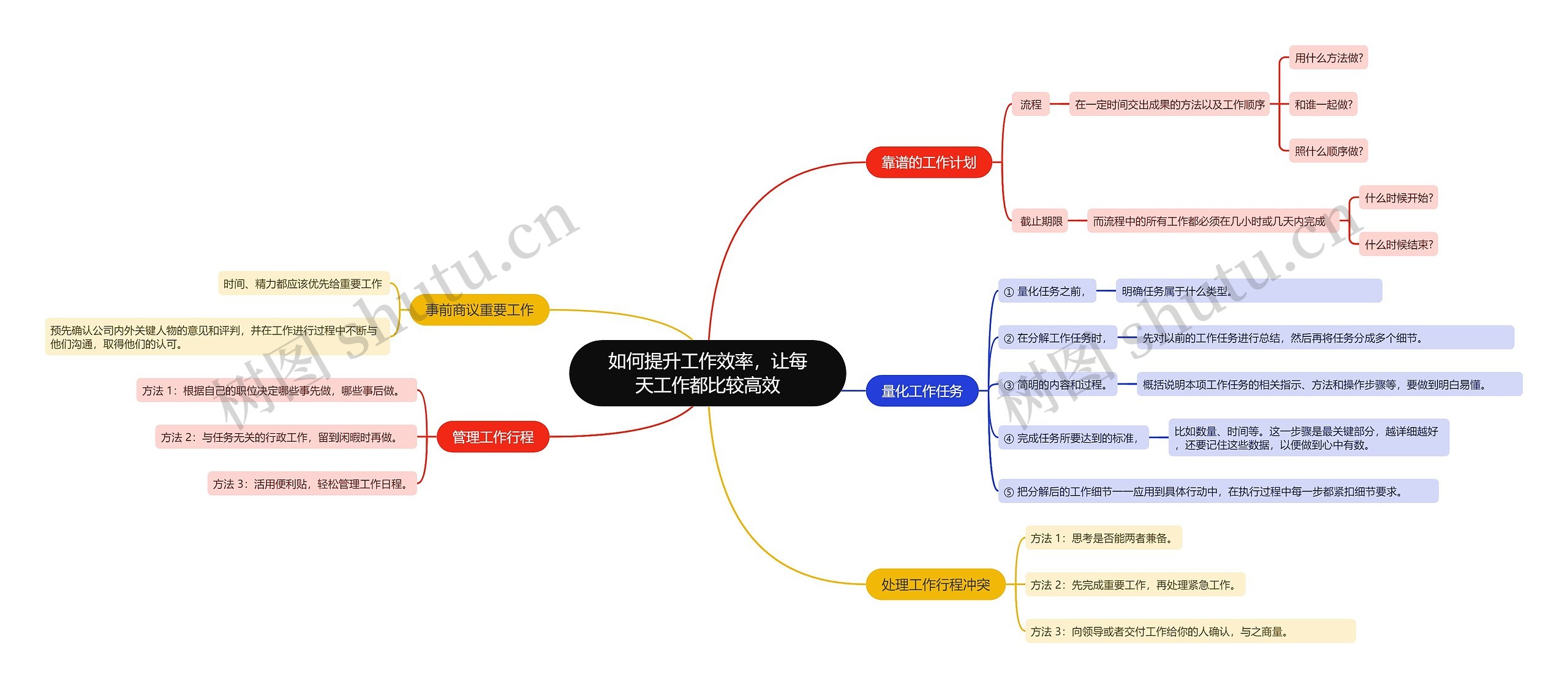 如何提升工作效率，让每天工作都比较高效思维导图