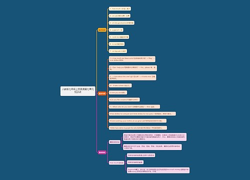 人教版七年级上册英语第七单元知识点思维导图