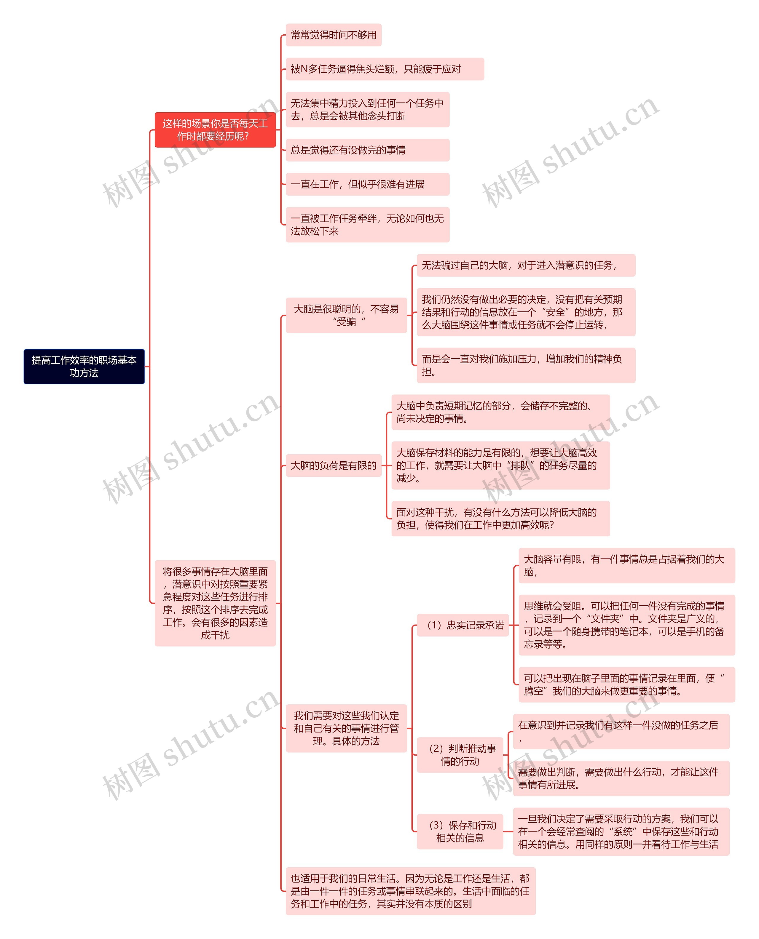 职场基本功提升工作效率方法
