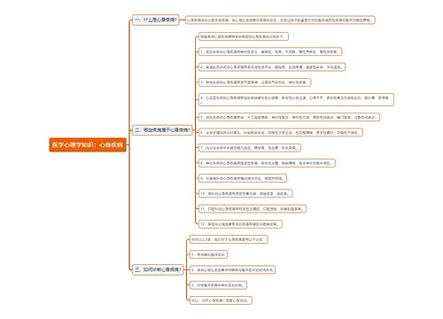 医学心理学知识：心身疾病思维导图