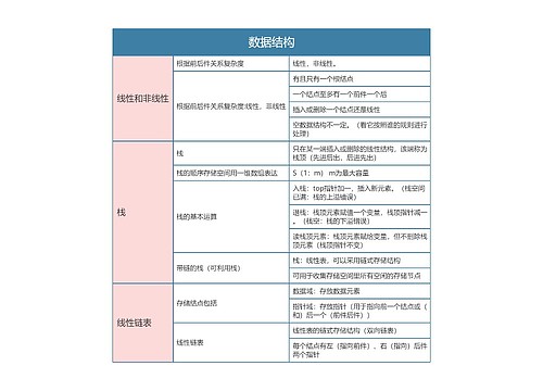 计算机二级  数据结构思维导图