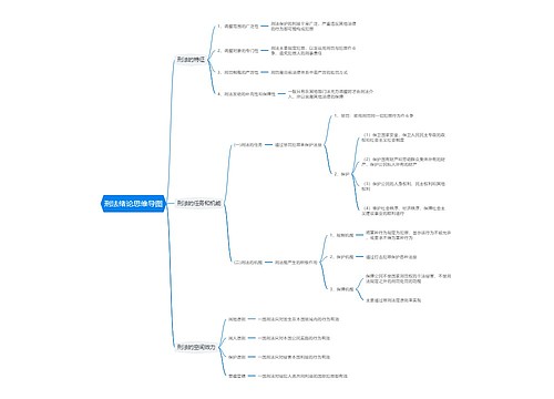 刑法绪论思维导图