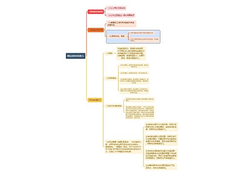 刑法知识刑法的时间效力思维导图