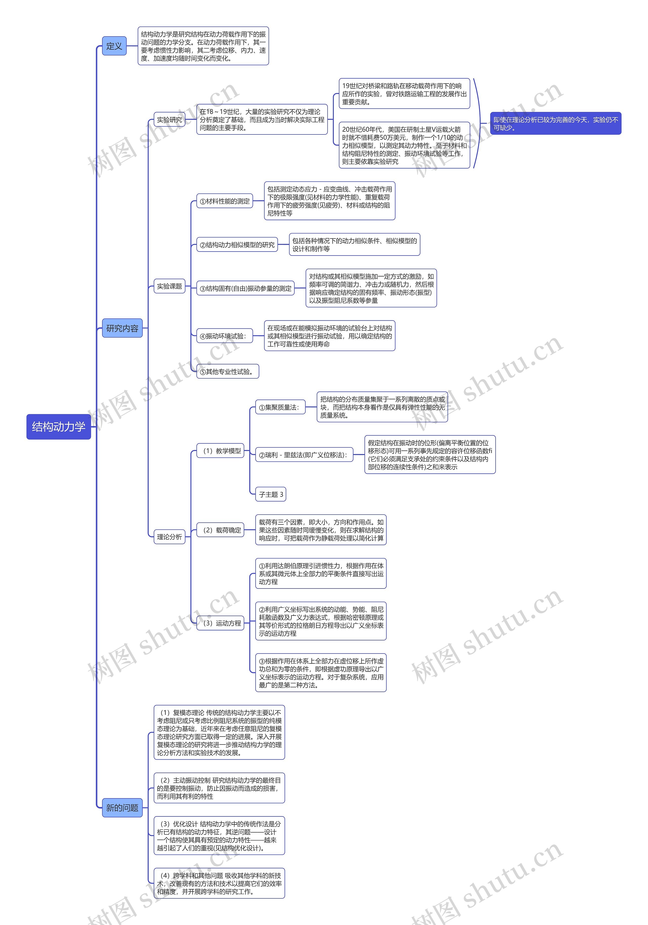 结构动力学思维导图