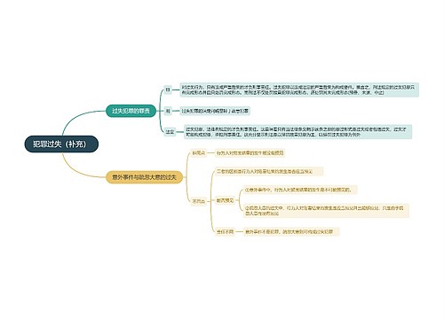 犯罪过失（补充）思维导图
