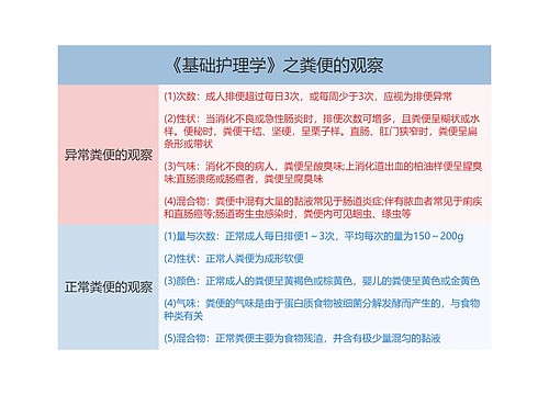 《基础护理学》之粪便的观察