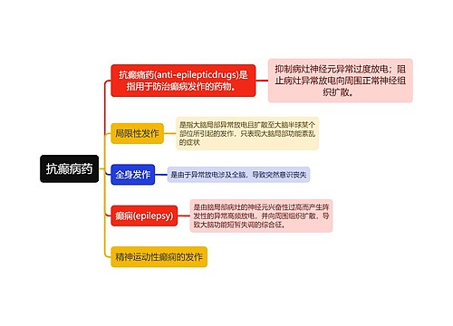 医学抗癫病药思维导图