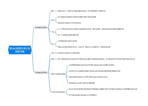 政治必修四外来文化思维导图