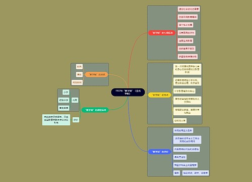 教资考试壬戌学制知识点思维导图