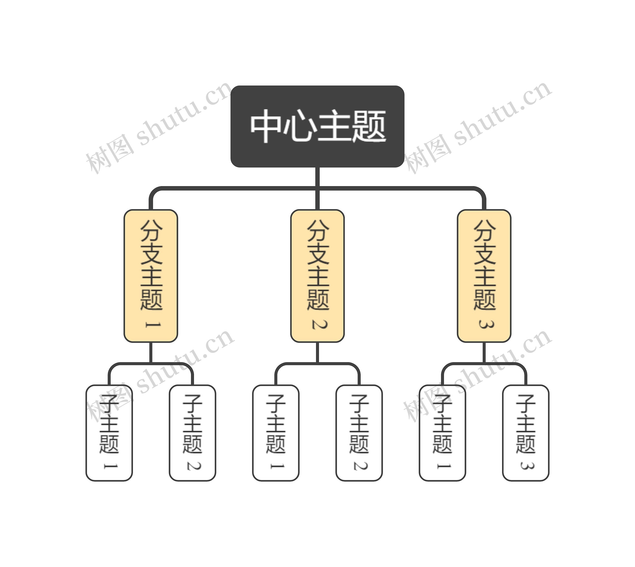 经典黄灰色组织架构图主题模板