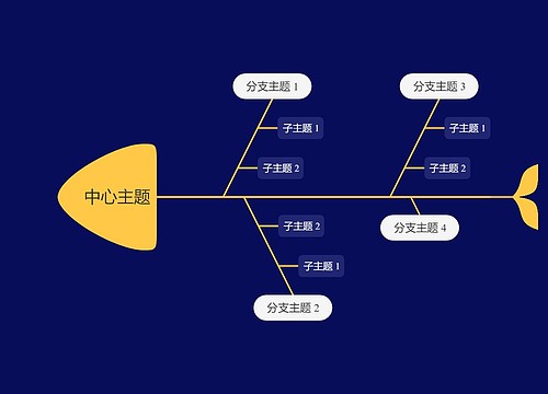 暗夜黄鱼骨图思维导图