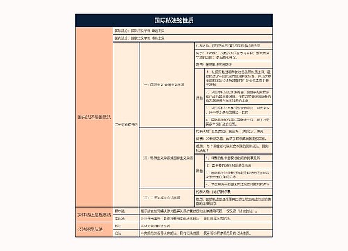 国际私法的性质的思维导图