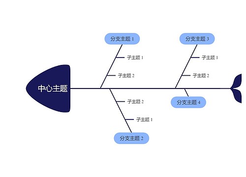 经典蓝色鱼骨图思维导图