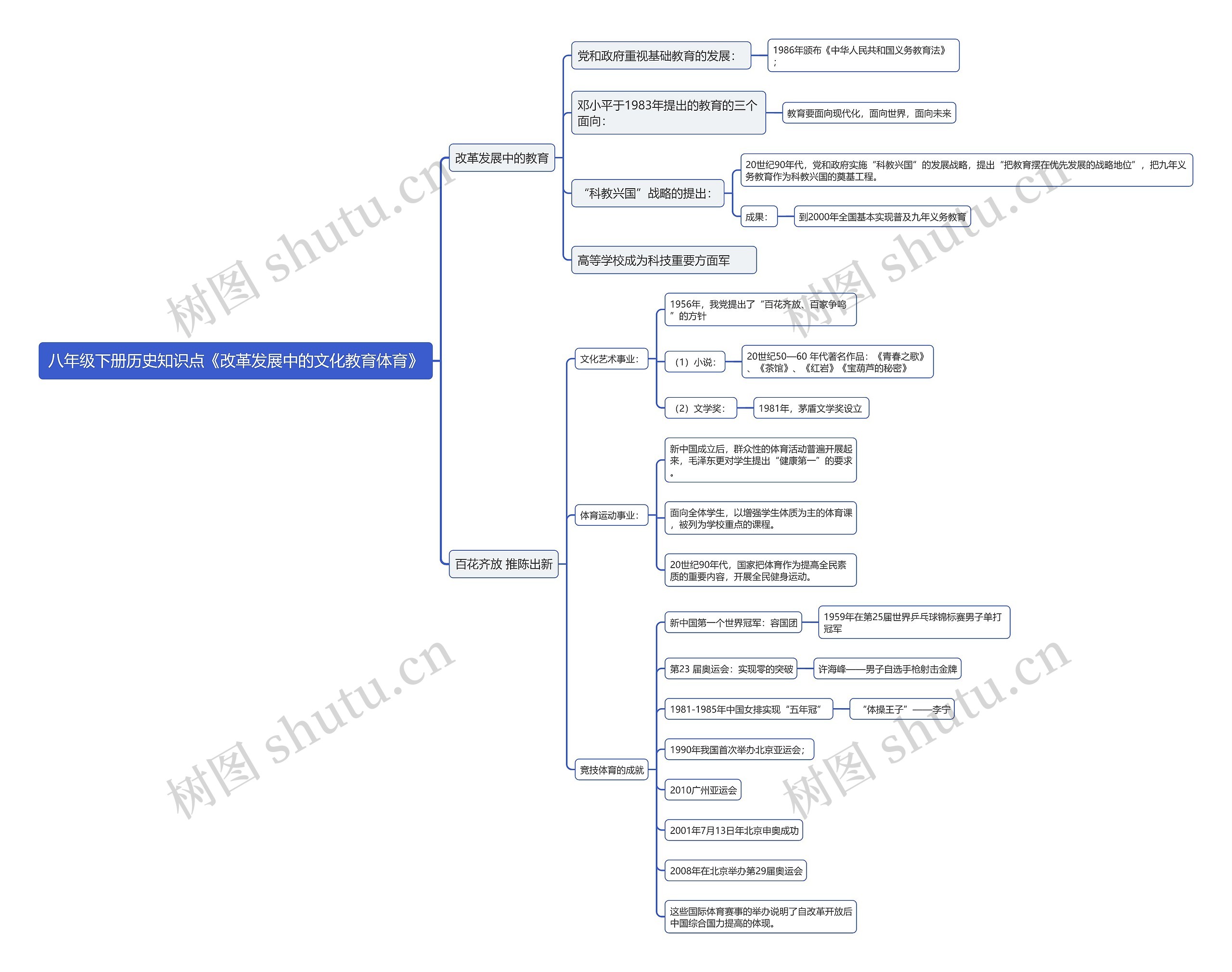 八年级下册历史知识点《改革发展中的文化教育体育》思维导图