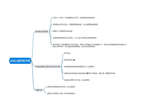 检验p值思维导图思维导图