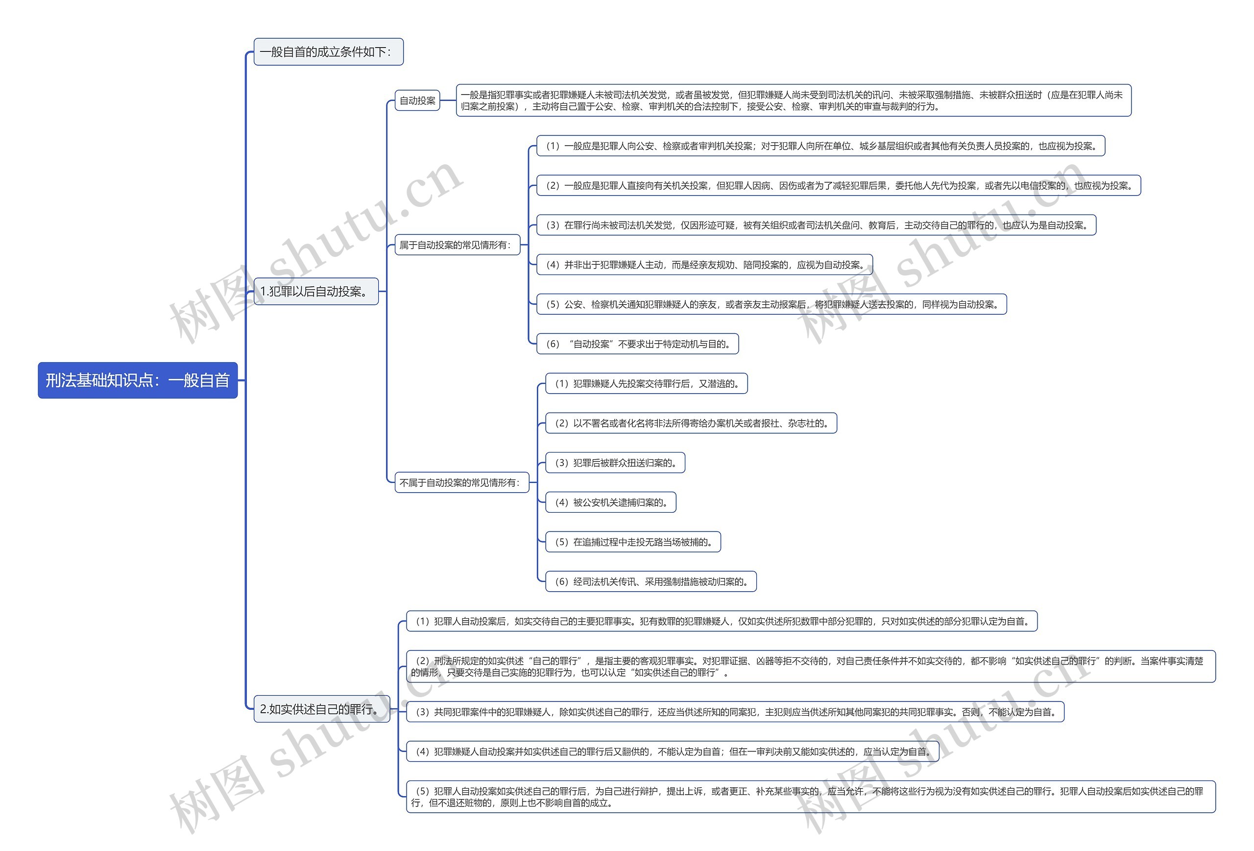 刑法基础知识点：一般自首思维导图