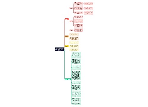 《从迷茫到清晰：认识你自己》探索我，你真的了解自己吗