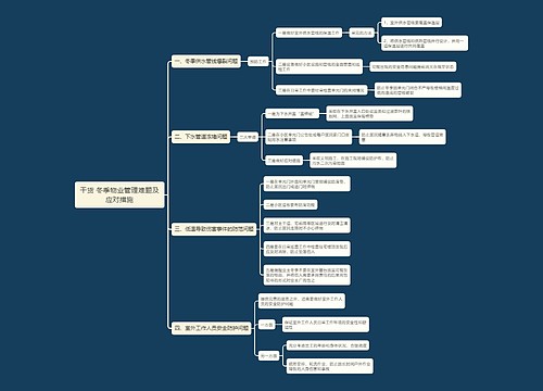 干货 冬季物业管理难题及应对措施