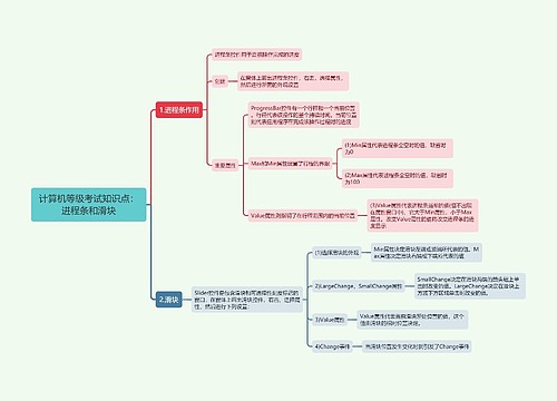 计算机等级考试知识点：进程条和滑块