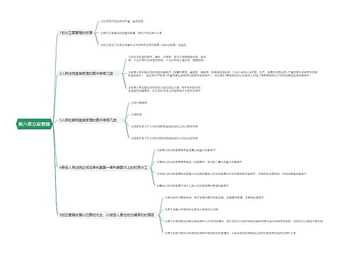 第六章立案管辖思维导图
