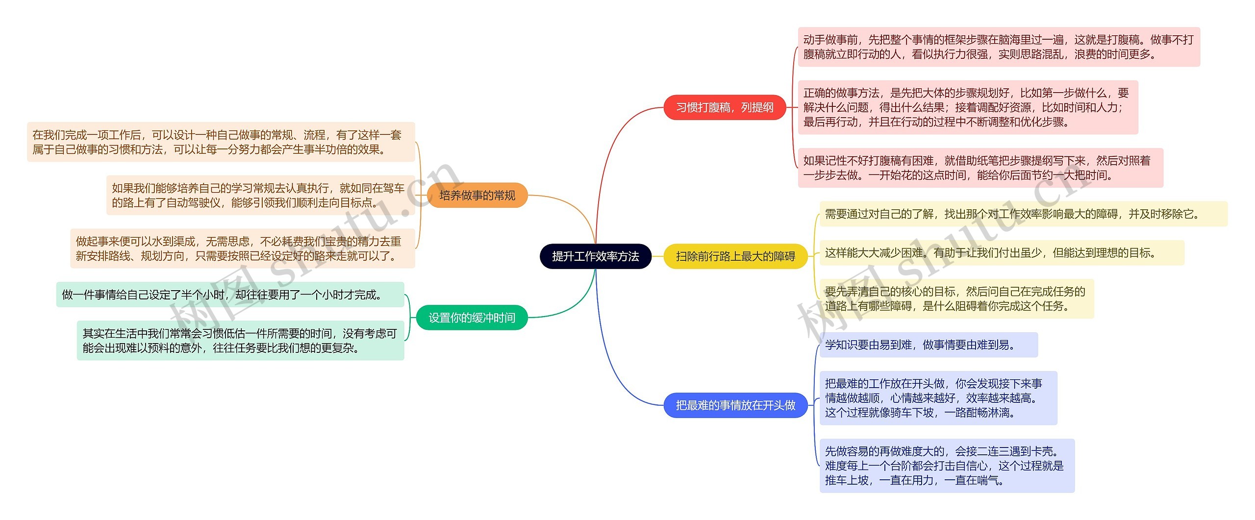 提升工作效率方法