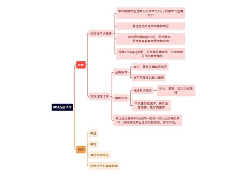 医学知识碘缺乏的诊疗思维导图