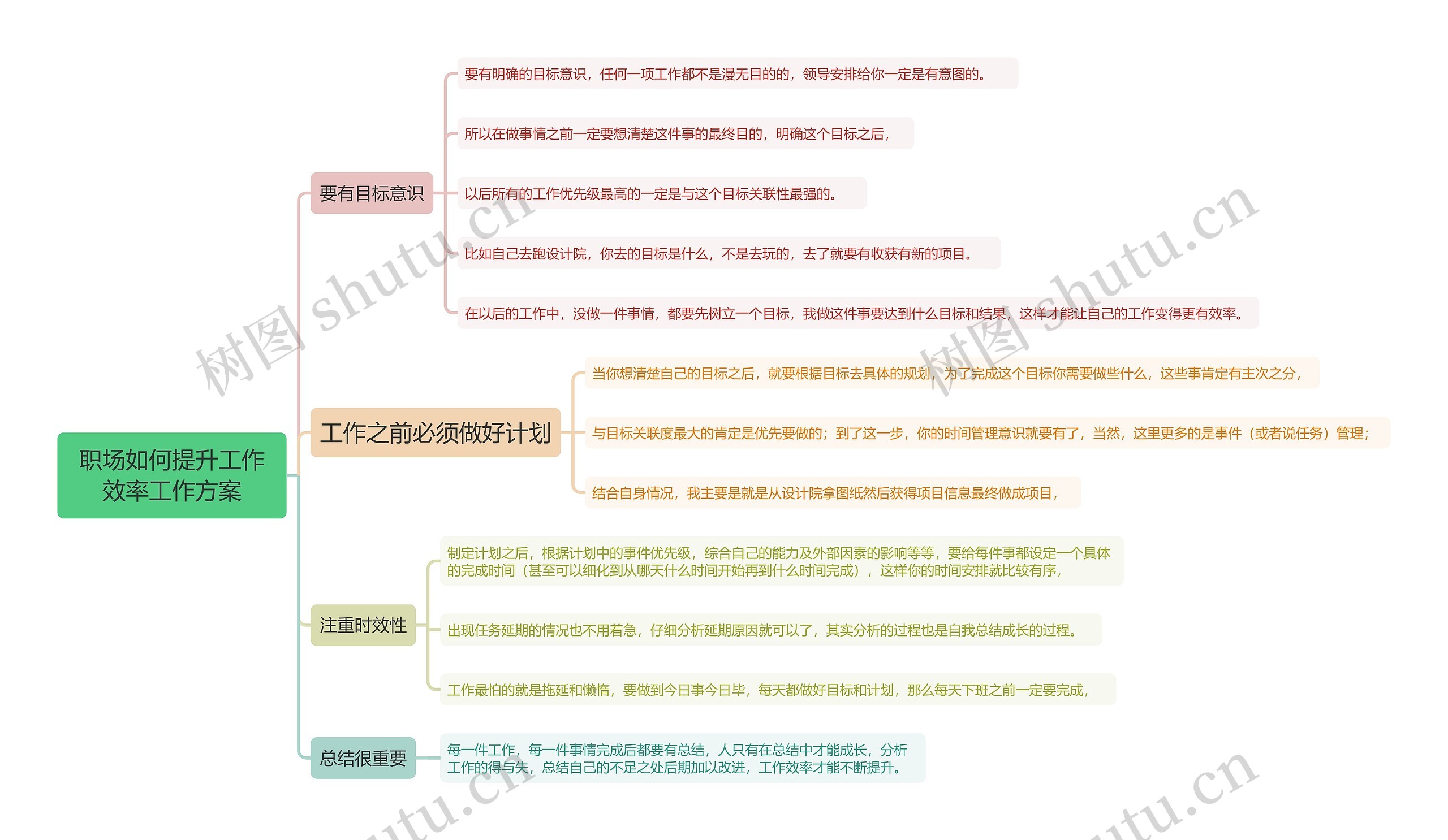 职场如何提升工作效率工作方案
