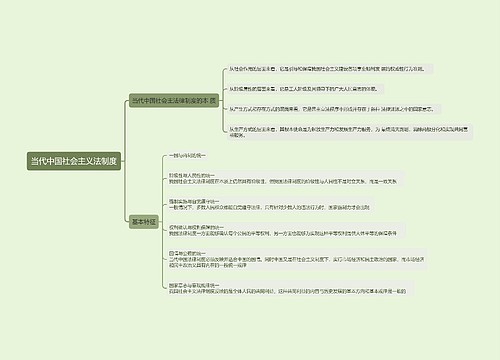 当代中国社会主义法制度思维导图