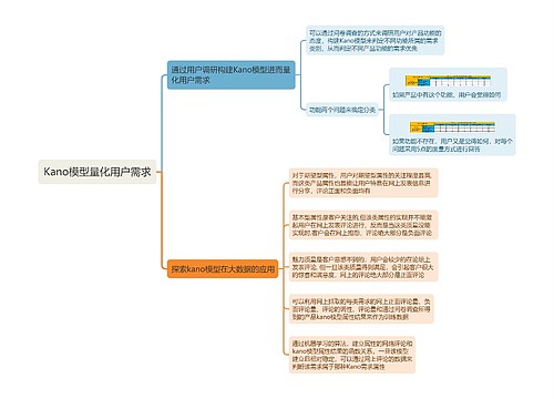 Kano模型量化用户需求