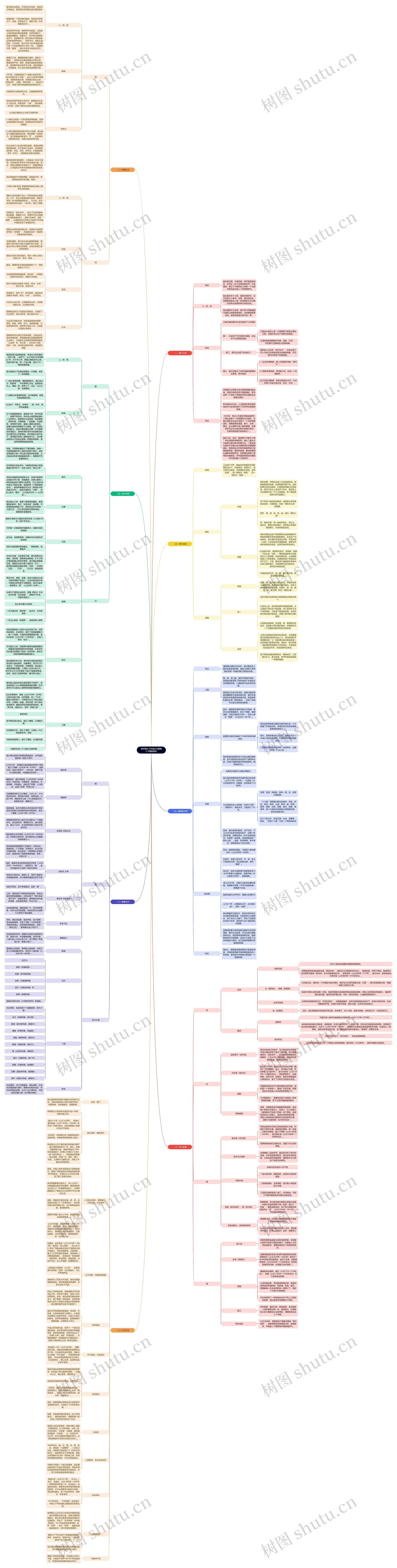 读书笔记《中国文化要略》中国的朝代思维导图高清图 读书笔记《中国文化要略》中国的朝代思维导图