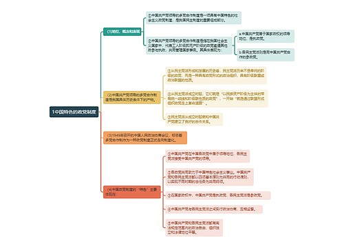 宪法知识中国特色的政党制度思维导图