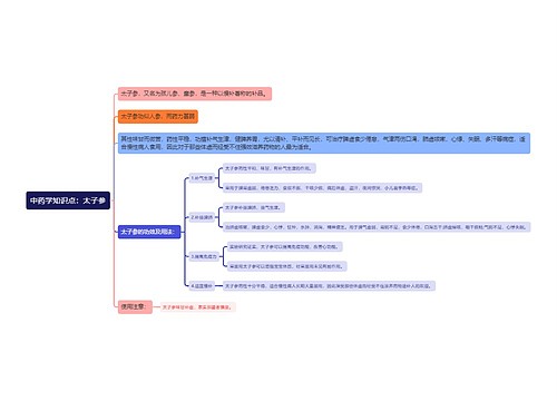 中药学知识点：太子参思维导图