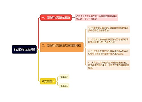 行政诉讼证据思维导图