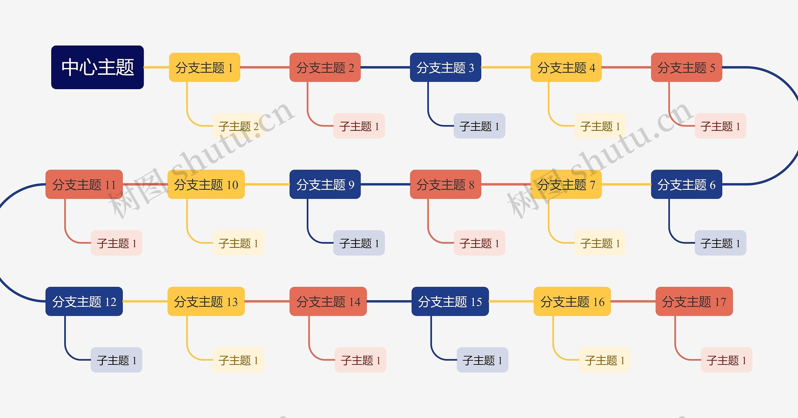 优雅彩虹色S型时间轴主题思维导图高清图 优雅彩虹色S型时间轴主题思维导图