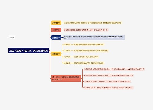 注会《战略》第六章：风险理财措施