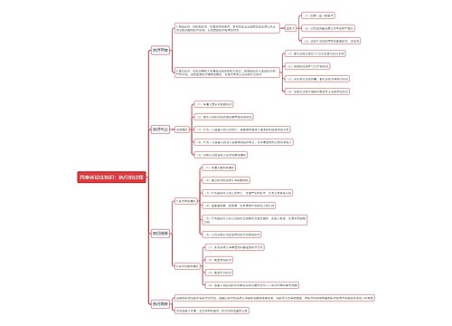 民事诉讼法知识：执行的过程思维导图思维导图