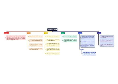职场知识-终场销售谈判策略-思维导图
