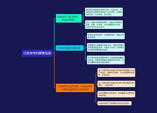 行政效率的要素包括