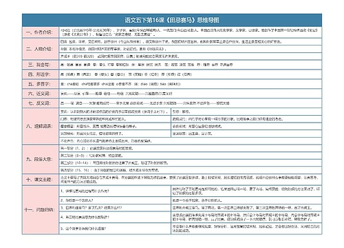 语文五下第16课《田忌赛马》思维导图