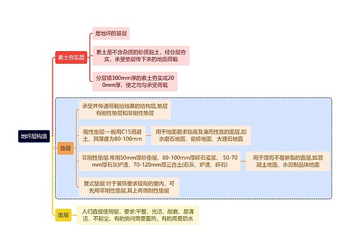 建筑学知识地坪层构造思维导图