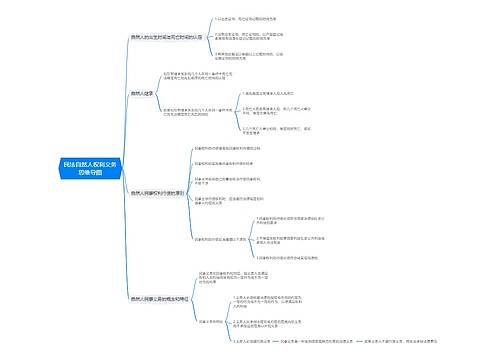 民法自然人权利义务思维导图