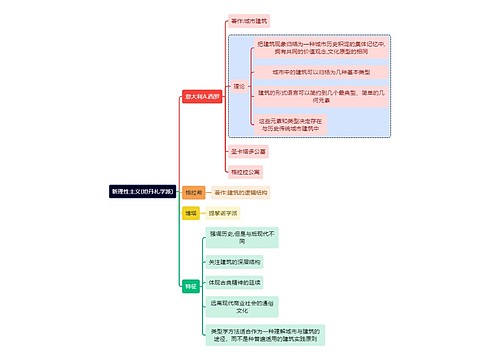 建筑学知识新理性主义(坦丹札学派)思维导图