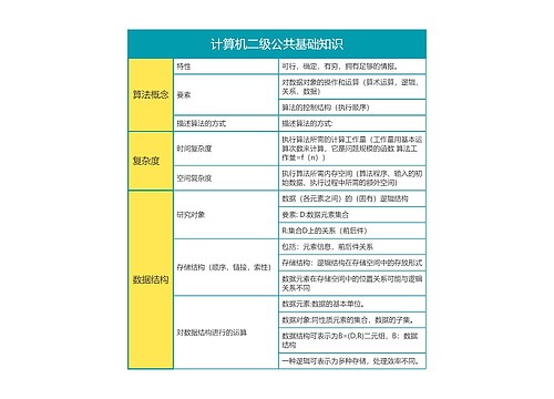   计算机二级公共基础知识思维导图