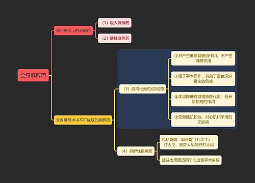 全身麻醉药思维导图