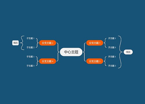 暗夜橘色双向括号图主题模板