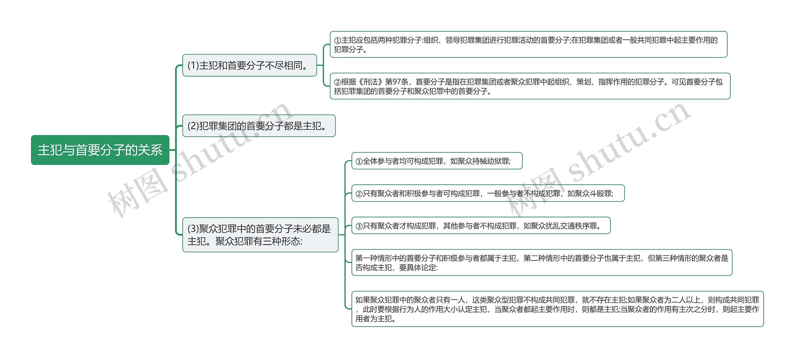 主犯与首要分子的关系思维导图