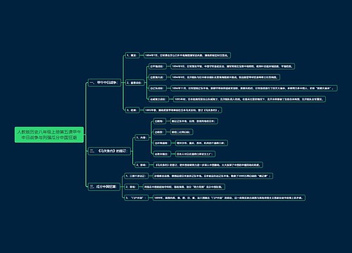 人教版历史八年级上册第五课甲午中日战争与列强瓜分中国狂潮思维导图