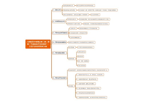 人教版高中地理必修三第二章第二节森林的开发和保护──以亚马孙热带雨林为例思维导图