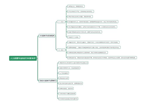 人力资源专业知识360度考评思维导图